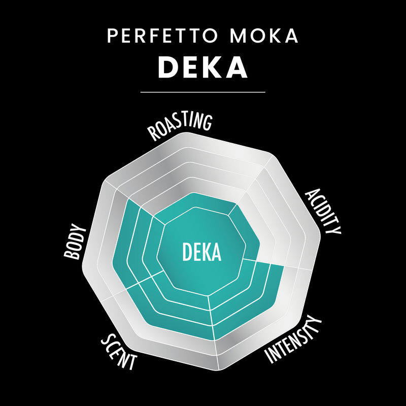 Káva mletá Perfetto Moka Decaffeinato 250 g